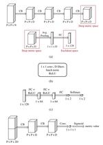 Deep Metric Learning-Based Feature Embedding for Hyperspectral Image Classification