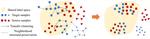 DETECT: A Deep Discriminative Clustering Baseline for Unsupervised and Universal Domain Adaptation